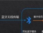 如何连接蓝牙设备到台式机（简单步骤帮助您轻松实现台式机与蓝牙设备的连接）