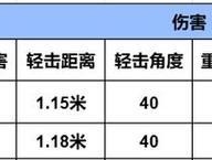 CF手游中能双穿的枪械名称是什么？