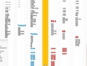 2024年最新笔记本电脑CPU排行榜揭晓（探寻最强处理器助力高效办公与畅爽游戏）