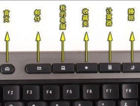 键盘快捷键使用大全？如何提高工作效率？