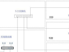 家用软硬路由设置步骤？配置方法详解？