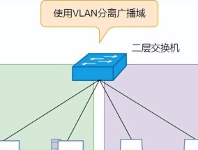 交换机的工作原理是什么？它在网络安全中扮演什么角色？