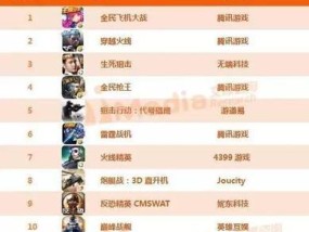 2024年人气最高手游排行榜是哪些？如何选择适合自己的游戏？