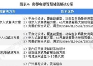 南都电源产品怎么样？使用效果和用户评价如何？