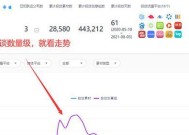 完美世界股票涨跌怎么看？分析方法有哪些？
