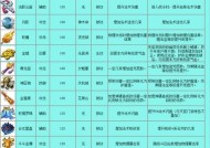 梦幻西游五行武器如何获取？