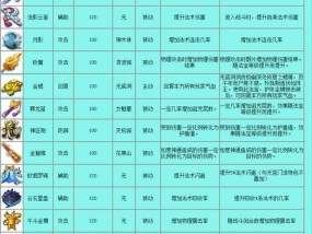 梦幻西游五行武器如何获取？