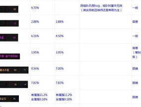 DNF70版本装备一览表是什么？如何获取这些装备？