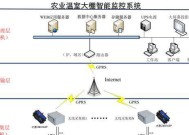 如何安装和设置大棚安防监控系统？需要哪些设备？