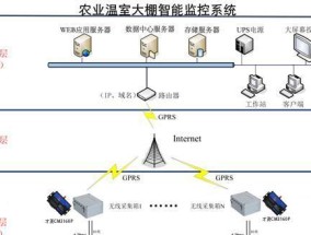如何安装和设置大棚安防监控系统？需要哪些设备？