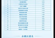 完美世界排名怎么看？如何查看其他玩家的排名？