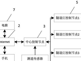王者荣耀中照明如何使用？照明功能的作用是什么？