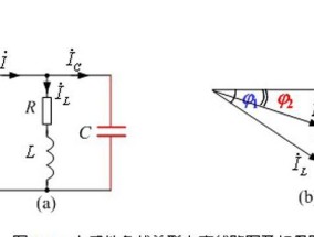 芯片电源电容的设计原理是什么？设计过程中需要注意哪些问题？