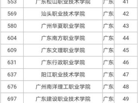 全国最好的职业技术学院排名揭晓（拥有最优质教育资源的学院让学子无悔选择）