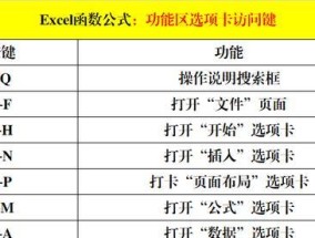 苹果电脑快捷键大全有哪些？如何提高工作效率？