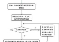 副网关在网络用语中是什么意思？解释是什么？