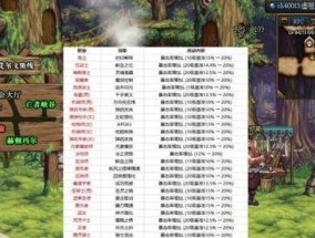 《红眼110级版本搭配指南》（掌握最强搭配）