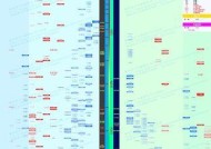 处理器性能排行榜怎么查看？2024年最新处理器性能对比是什么？