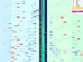 处理器性能排行榜怎么查看？2024年最新处理器性能对比是什么？