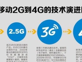 电脑内存从2g升级到4g的方法？