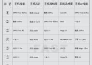2023手机处理器排行榜怎么选？性能对比和选购指南是什么？