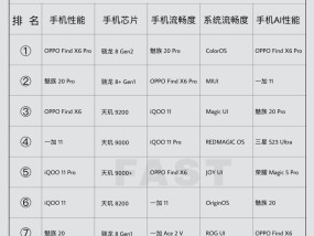 2023手机处理器排行榜怎么选？性能对比和选购指南是什么？