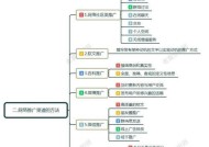 探索APP营销推广渠道（拓展市场份额）