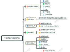 探索APP营销推广渠道（拓展市场份额）