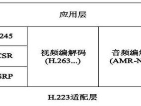 视频中网关调试步骤如何？