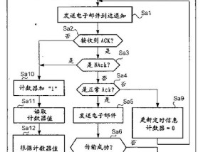 最便宜邮件服务器的选择标准是什么？