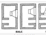 音箱分频器灯亮是什么原因？有相关视频教程吗？