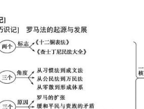 西周时期路由器的起源和发展是怎样的？