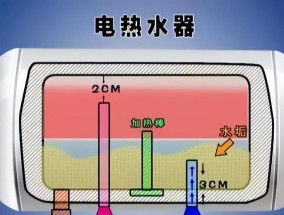 洗澡热水器遮挡板如何拆卸？拆卸步骤是什么？