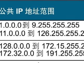 网络IP地址查看方法大揭秘（轻松掌握查看网络IP的技巧）