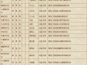 梦幻西游金光魔符石打法是什么？有什么效果？