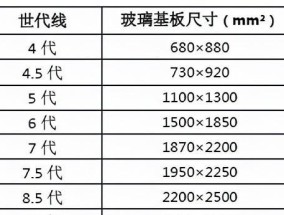 电视机尺寸规格表大全是什么？如何选择合适的电视机尺寸？