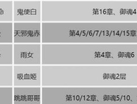 解锁阴阳师世界的神奇工具——悬赏封印查询工具（便捷查询、抢先封印信息）