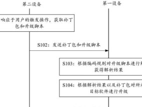 服务器升级应用怎么升级？升级过程中需要注意哪些问题？