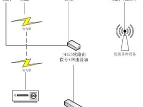 如何将IPTV成功插到路由器上？遇到连接问题怎么办？