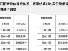 王者荣耀结算页面是否全国统一？结算标准有何不同？