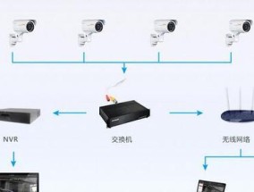 厂里监控如何配置使用电脑？需要哪些设备和步骤？