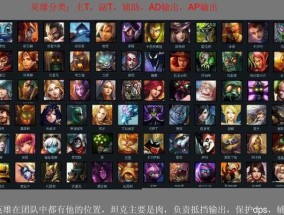 英雄联盟纪念卡册高分原因是什么？