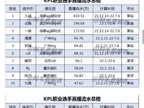 888点卷在王者荣耀中价值多少？点卷的购买力如何？