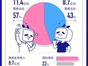 B站平板电脑适配情况如何？平板电脑上使用B站的步骤是什么？
