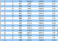 全国31省份人口排名表是怎样的？各省份人口数据有何特点？