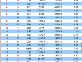 全国31省份人口排名表是怎样的？各省份人口数据有何特点？