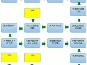 笔记本电脑电池的五根线分别是什么用途？