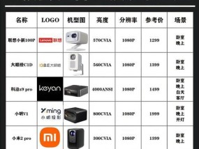 投影仪X1和X1S的区别是什么？如何选择适合的型号？