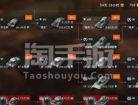 2022年手游坦克世界礼包码有哪些？