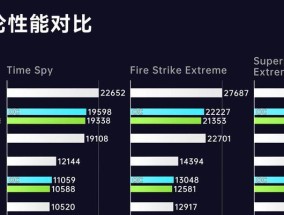 畅玩3a游戏的电脑全套配置推荐是什么？